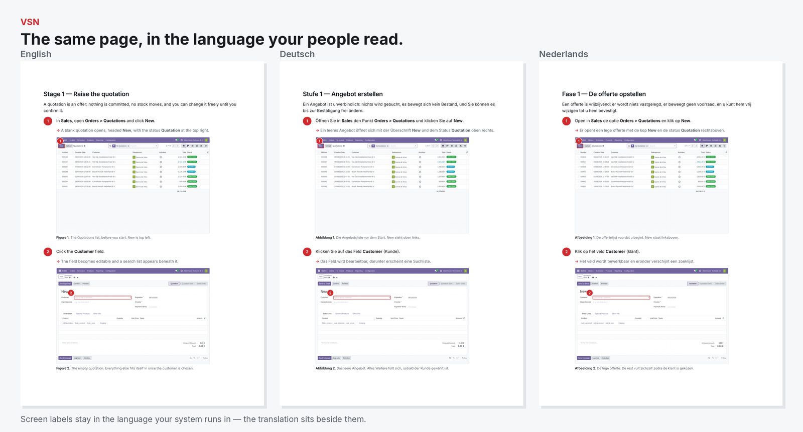 The same guide page rendered in English, German and Dutch, side by side.